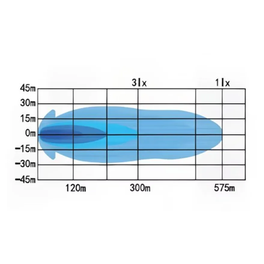 3-Pack LED Extraljus BaseX 9" 360W XBB